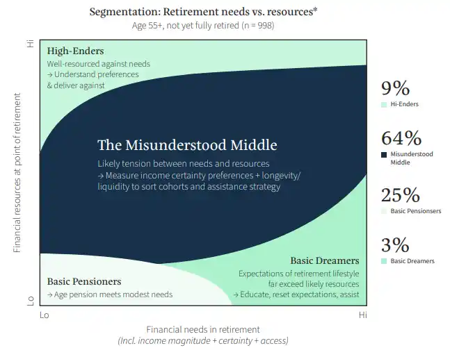 Revealing Member Income Preferences: A Scientific Path to Retirement Personalisation