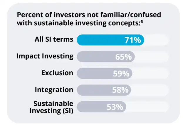 Source: UBS. (January, 2020). Becoming Climate Aware – Mobilizing capital to help meet climate change goals: an investor’s perspective.